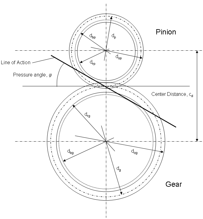 Gear circle geometry.png