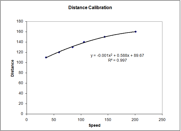 Distance-Calibration-basketball.png