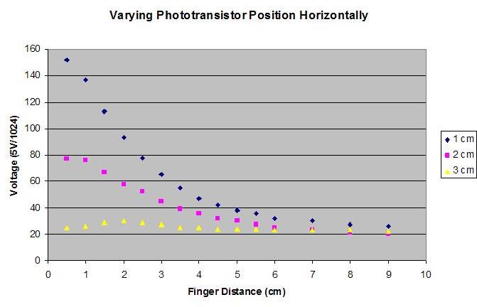 Varying Phototransistor Position Horizontally.jpg
