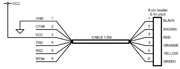 Usb-rs232-cable-pinout.jpg