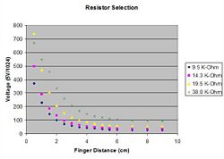 Resistor Selection.jpg