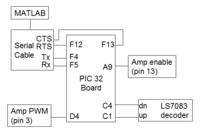 Wiring diagram for the motor modeling setup
