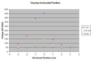 Varying Horizontal Position.jpg