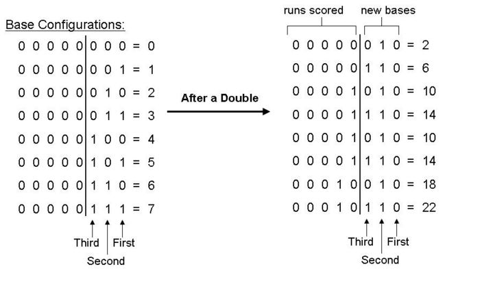 Baseball array explanation2.jpg