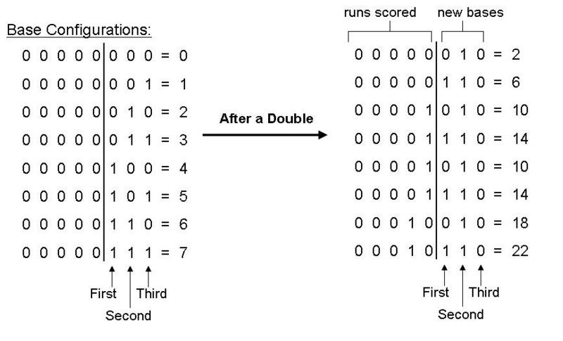 Baseball array explanation.jpg