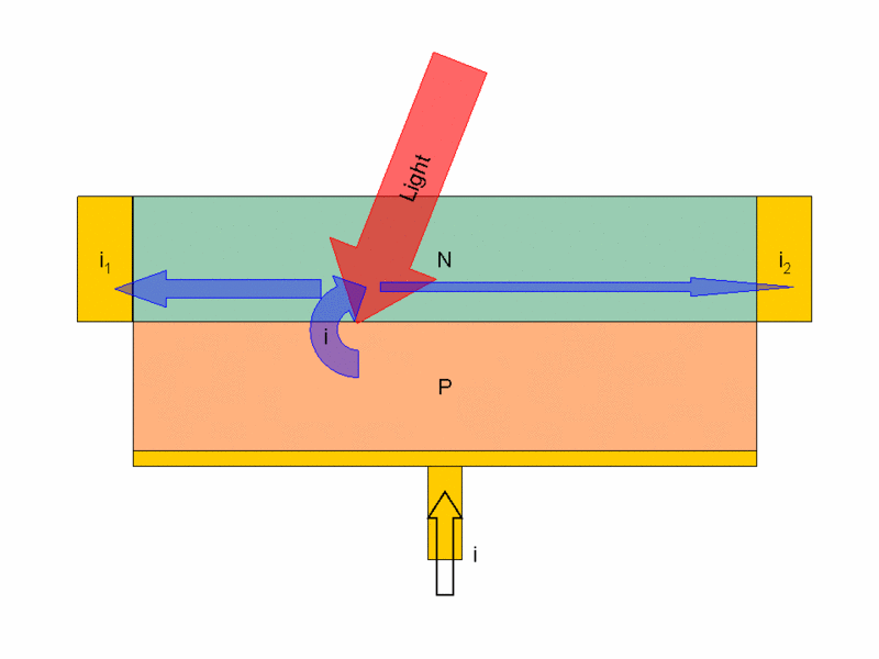 File:Photoelectric effect.gif
