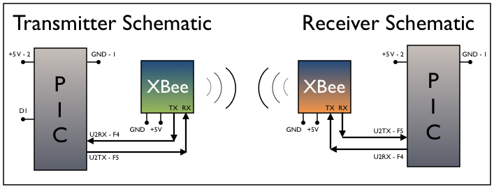 XBee.Lab5.2010.Circuit.png