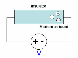 Insulator diagram.gif