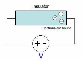 Electron - Wikipedia