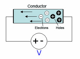Conductor diagram.gif