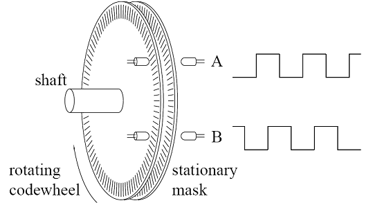 Rotary Encoder Circuit Diagram Pdf Circuit Diagram