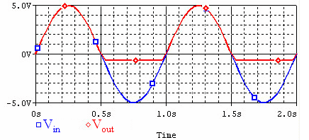Half wave rectifier graph.gif