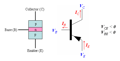 Pnp transistor diagram.gif