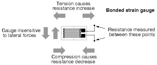 Strain gauge.jpg