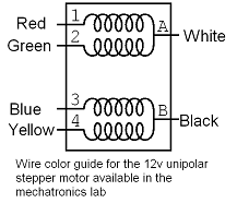 Stepper wire colors.png