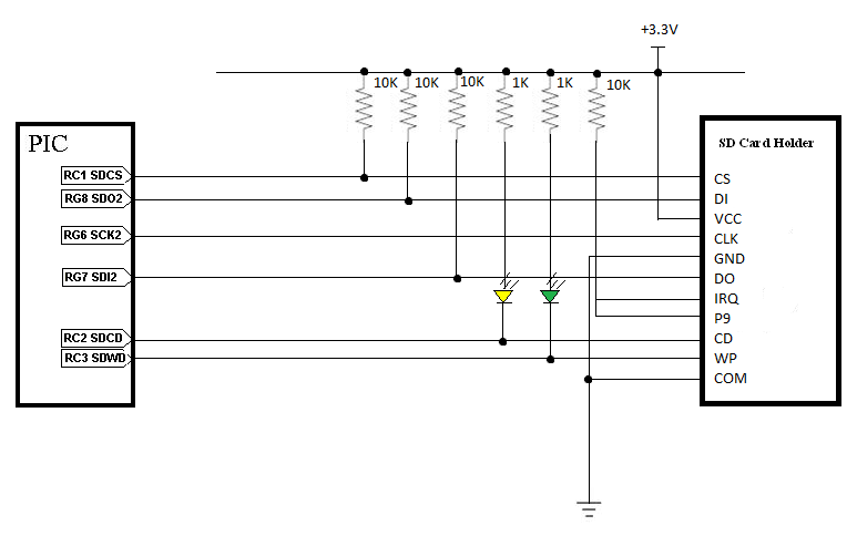 Circuit diagram for communicating between a PIC 32MX460F512L to communicate with a 2GB FAT32 SD card.