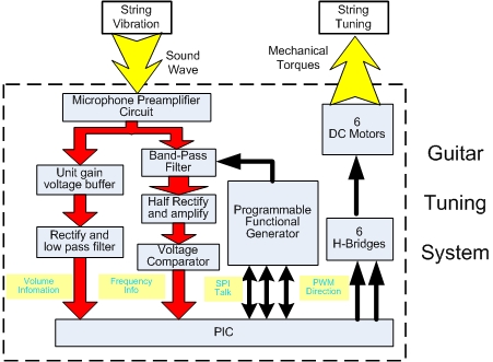 GTTP system diagram.jpg