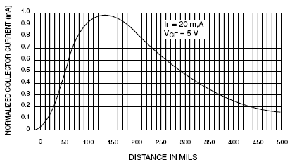 Optoreflector distance.png