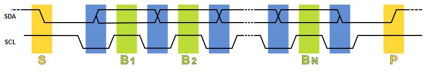 I2C Data Transfer.jpg