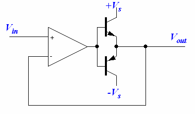Opamp voltage follower with pushpull.gif