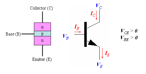 Npn transistor diagram.gif