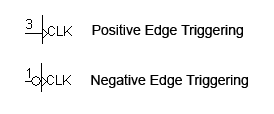 Edge triggering symbol.gif