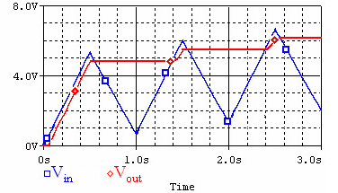 Peak detector graph.gif