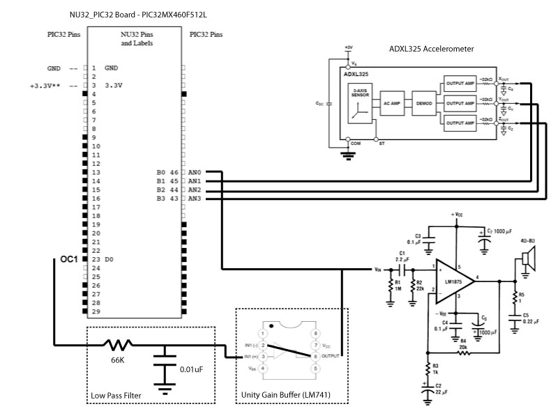 Full schematic, showing PIC, LPF, Buffer, Amplifier, and Accelerometer