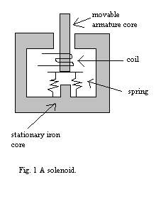 Solenoid Theory - Northwestern Mechatronics Wiki