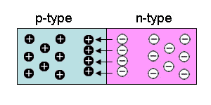 P n junction.gif