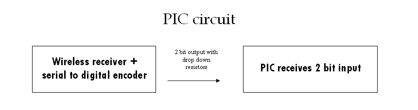 PIC input diagram