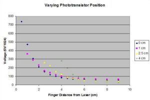 Varying Phototransistor Position.jpg