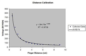 Distance Calibration.jpg