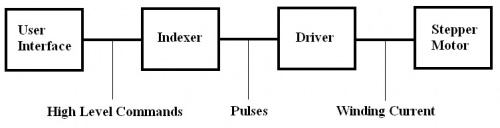 Stepper motor block diagram.jpg