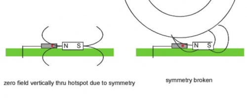 Ferrous sensor operation.jpg